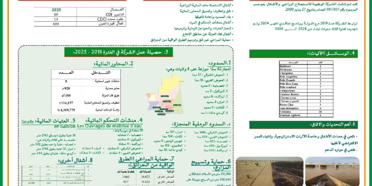 سنات .. المعلومات التي تم تداولها إعلاميا تم اجتزاؤها من التقرير والشركة أنجزت كل السدود ( وثائق وأرقام)