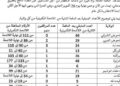 استدعاء الدفعة الـ 3 والأخيرة من لائحة انتظار الحج لموسم 2027