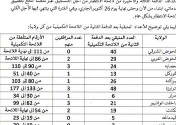 استدعاء الدفعة الـ 3 والأخيرة من لائحة انتظار الحج لموسم 2027